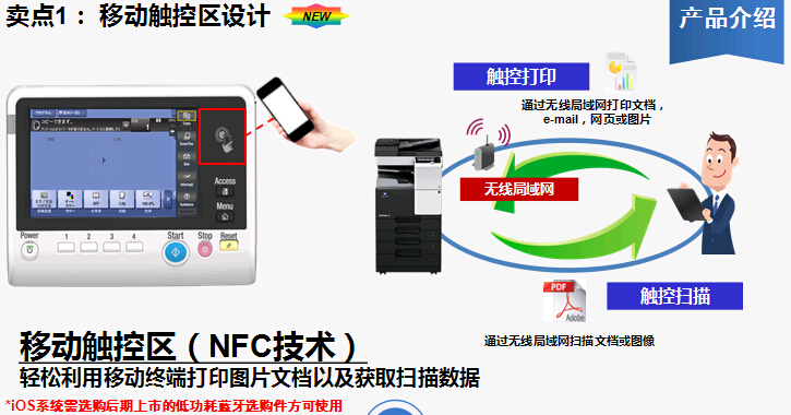 柯尼卡美能達(dá)bizhub227復(fù)印機(jī)移動觸控區(qū)設(shè)計(jì)