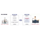 柯尼卡美能達(dá)復(fù)印機(jī)搭配ScanPath專業(yè)版智能掃描 辦公效率杠杠的！